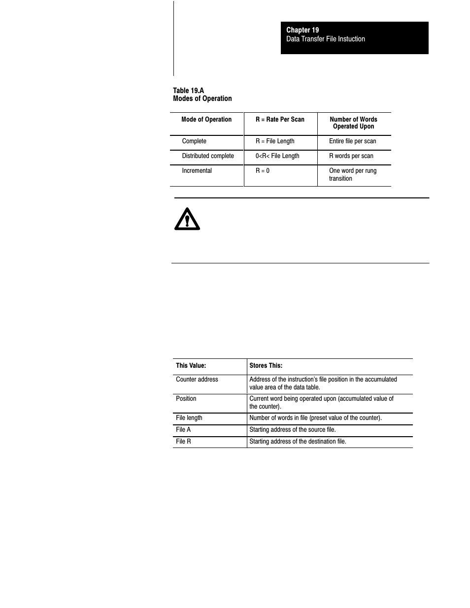 Rockwell Automation 1772-L8_LW_LWP_LX_LXP,D17726.5.8 User Manual User Manual | Page 297 / 490