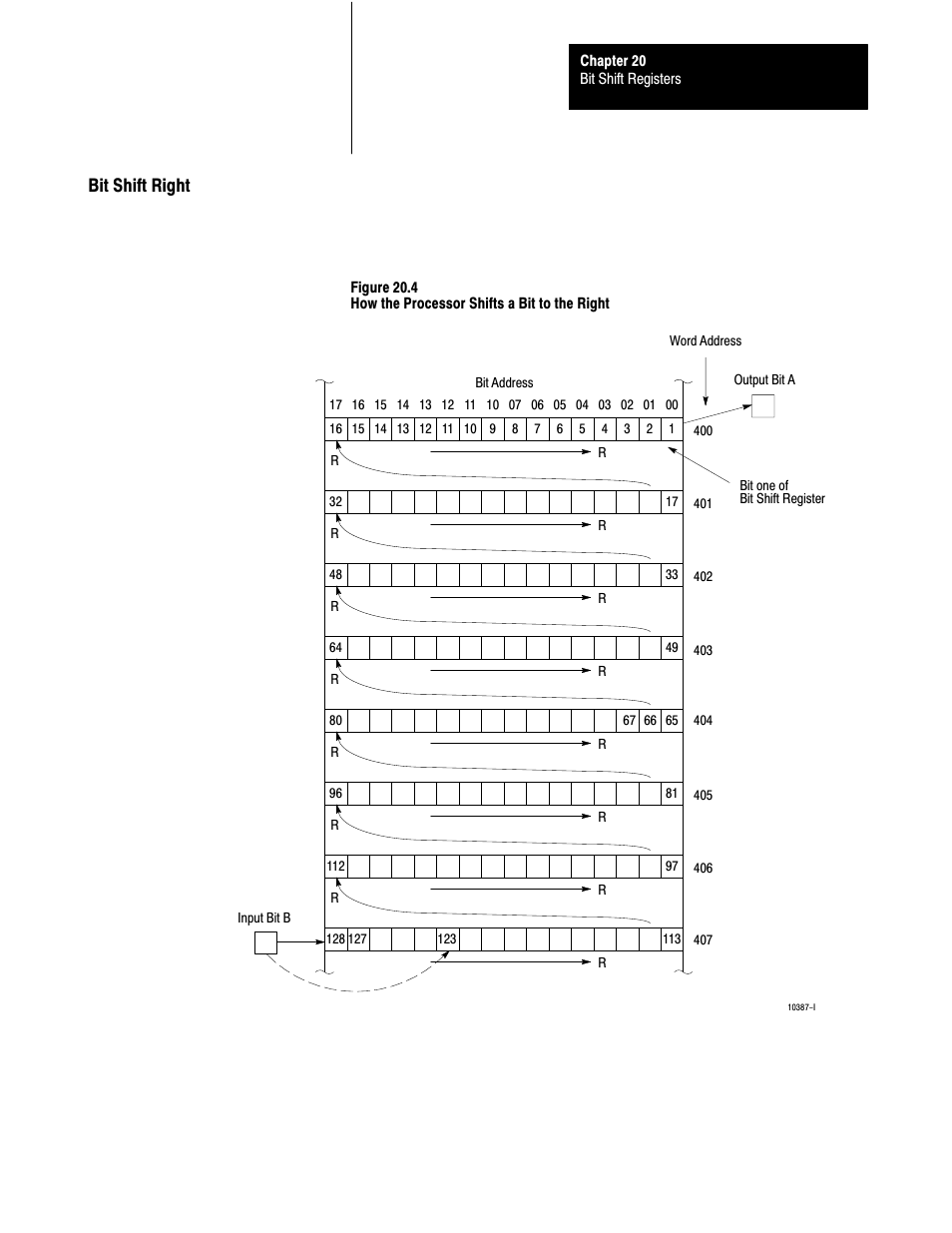 20ć5, Bit shift right | Rockwell Automation 1772-L8_LW_LWP_LX_LXP,D17726.5.8 User Manual User Manual | Page 315 / 490