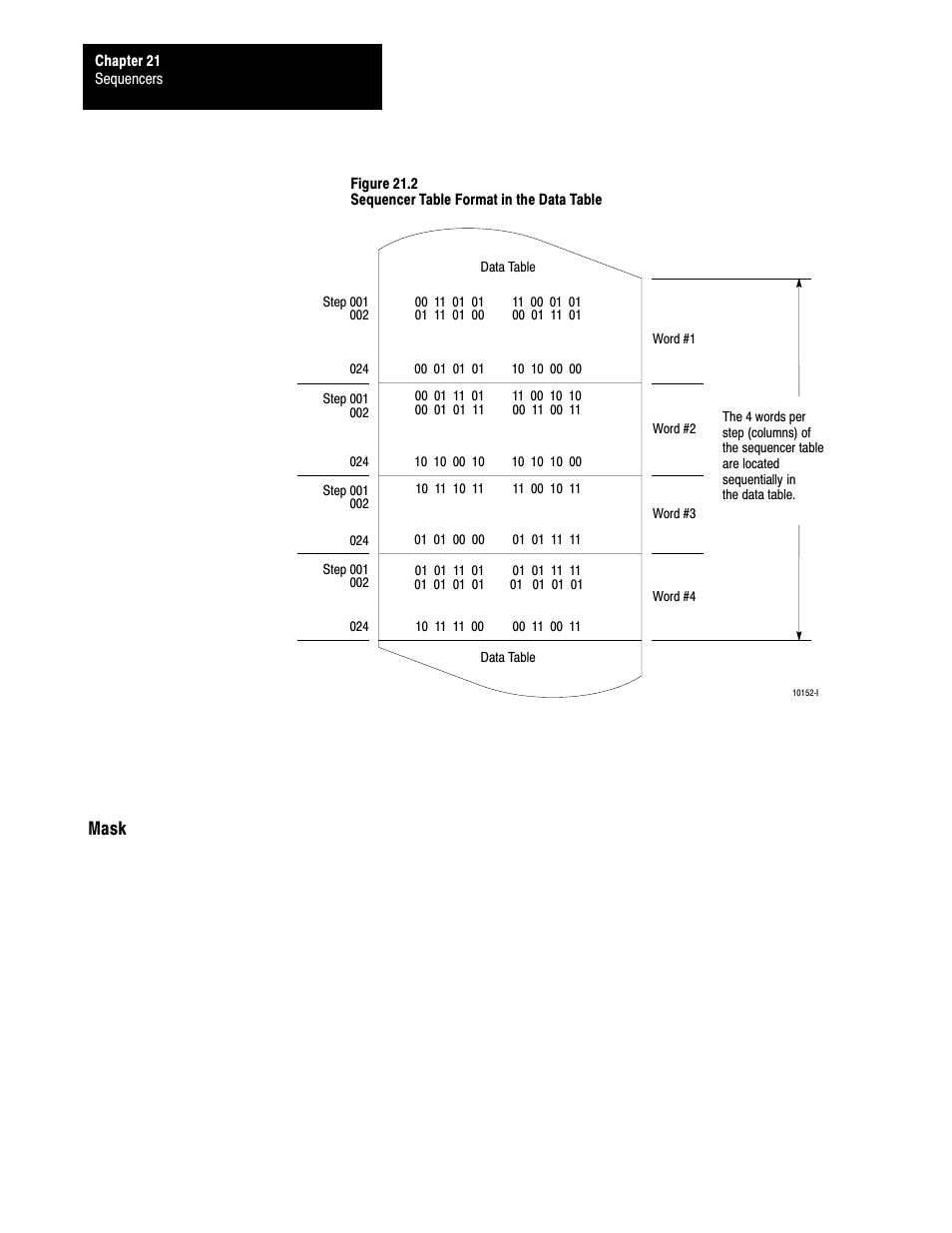 21ć2, Mask | Rockwell Automation 1772-L8_LW_LWP_LX_LXP,D17726.5.8 User Manual User Manual | Page 326 / 490