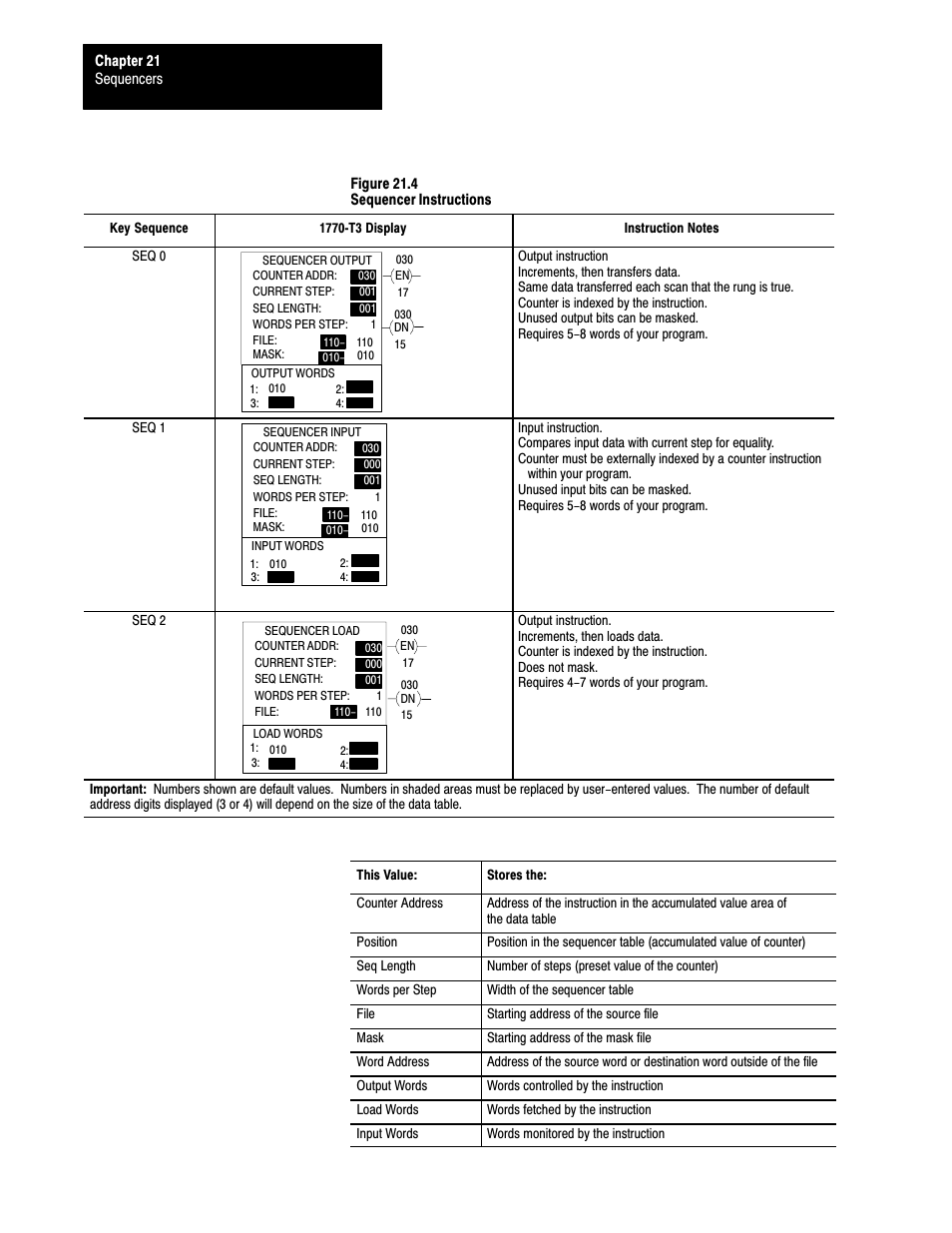 Here is an explanation of each value | Rockwell Automation 1772-L8_LW_LWP_LX_LXP,D17726.5.8 User Manual User Manual | Page 328 / 490