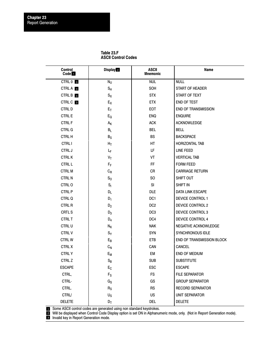 Rockwell Automation 1772-L8_LW_LWP_LX_LXP,D17726.5.8 User Manual User Manual | Page 371 / 490