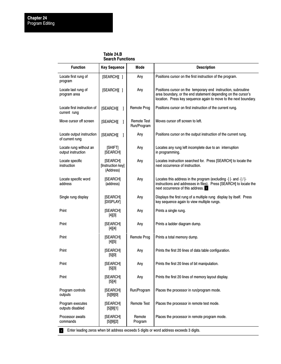 Rockwell Automation 1772-L8_LW_LWP_LX_LXP,D17726.5.8 User Manual User Manual | Page 381 / 490