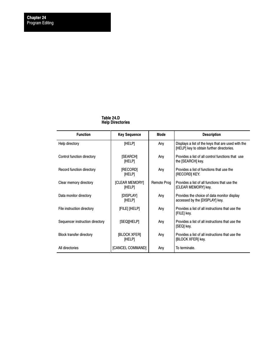 Rockwell Automation 1772-L8_LW_LWP_LX_LXP,D17726.5.8 User Manual User Manual | Page 387 / 490