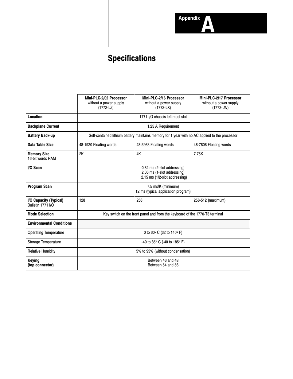 A - specifications, Specifications | Rockwell Automation 1772-L8_LW_LWP_LX_LXP,D17726.5.8 User Manual User Manual | Page 410 / 490