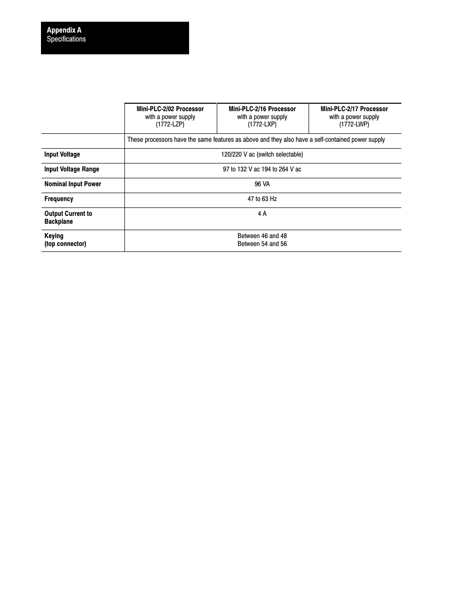 Rockwell Automation 1772-L8_LW_LWP_LX_LXP,D17726.5.8 User Manual User Manual | Page 411 / 490