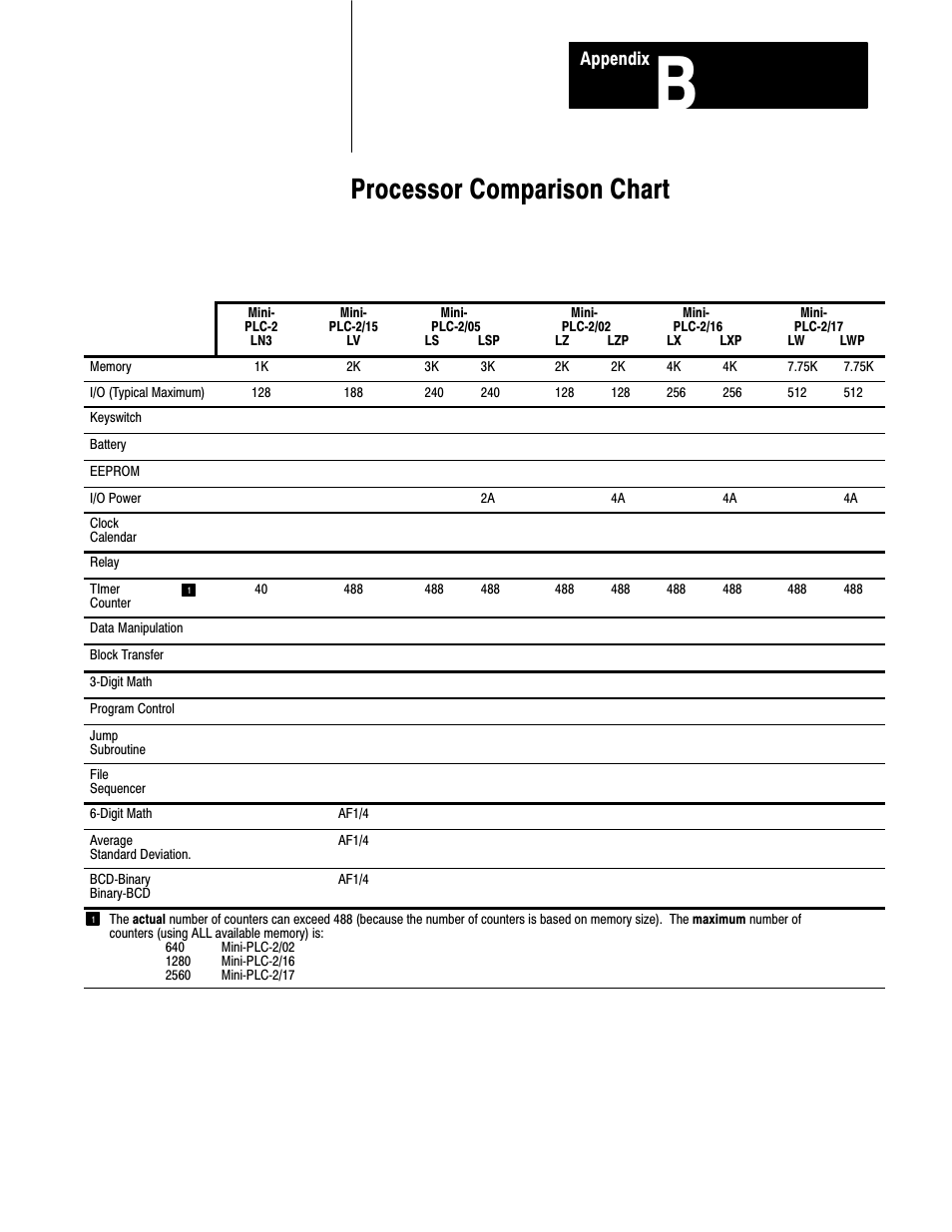B - processor comparison chart, Processor comparison chart | Rockwell Automation 1772-L8_LW_LWP_LX_LXP,D17726.5.8 User Manual User Manual | Page 412 / 490