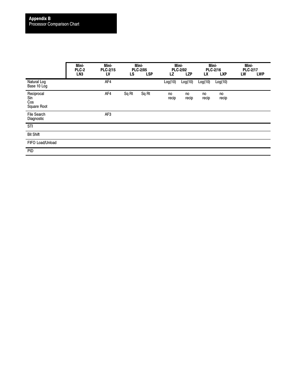 Rockwell Automation 1772-L8_LW_LWP_LX_LXP,D17726.5.8 User Manual User Manual | Page 413 / 490