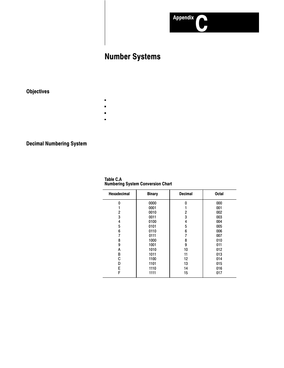 C - number systems, Number systems | Rockwell Automation 1772-L8_LW_LWP_LX_LXP,D17726.5.8 User Manual User Manual | Page 414 / 490