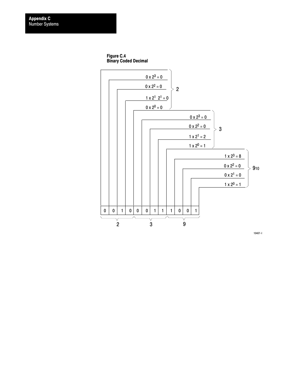 Rockwell Automation 1772-L8_LW_LWP_LX_LXP,D17726.5.8 User Manual User Manual | Page 417 / 490