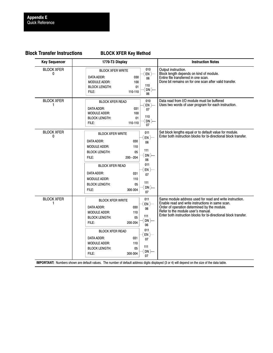 Block transfer instructions, Block xfer key method | Rockwell Automation 1772-L8_LW_LWP_LX_LXP,D17726.5.8 User Manual User Manual | Page 448 / 490