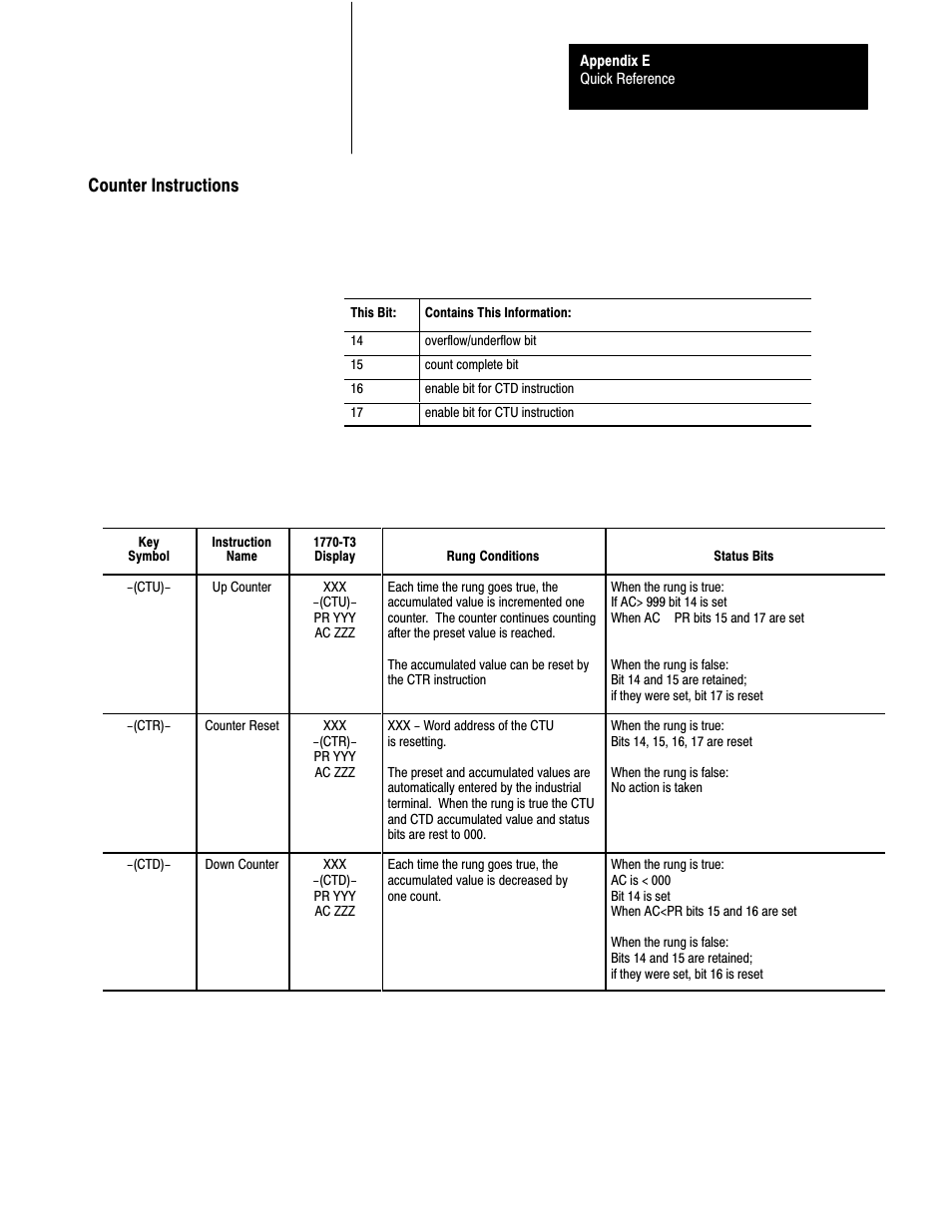 Counter instructions | Rockwell Automation 1772-L8_LW_LWP_LX_LXP,D17726.5.8 User Manual User Manual | Page 451 / 490