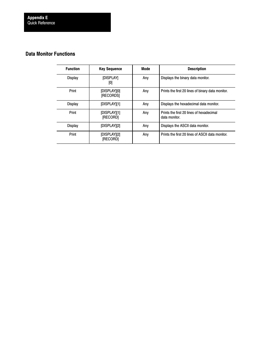 Data monitor functions | Rockwell Automation 1772-L8_LW_LWP_LX_LXP,D17726.5.8 User Manual User Manual | Page 452 / 490