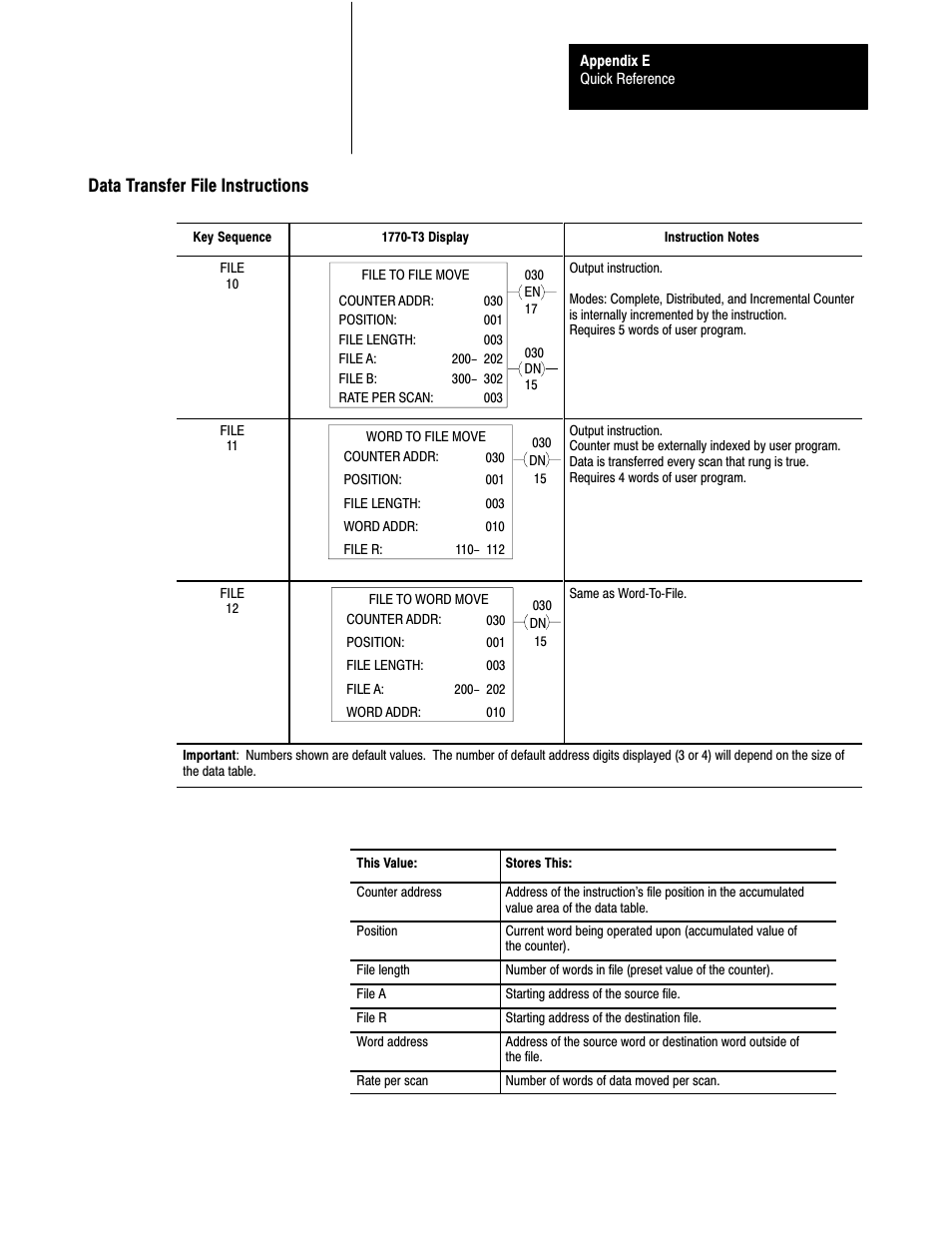 Data transfer file instructions | Rockwell Automation 1772-L8_LW_LWP_LX_LXP,D17726.5.8 User Manual User Manual | Page 453 / 490