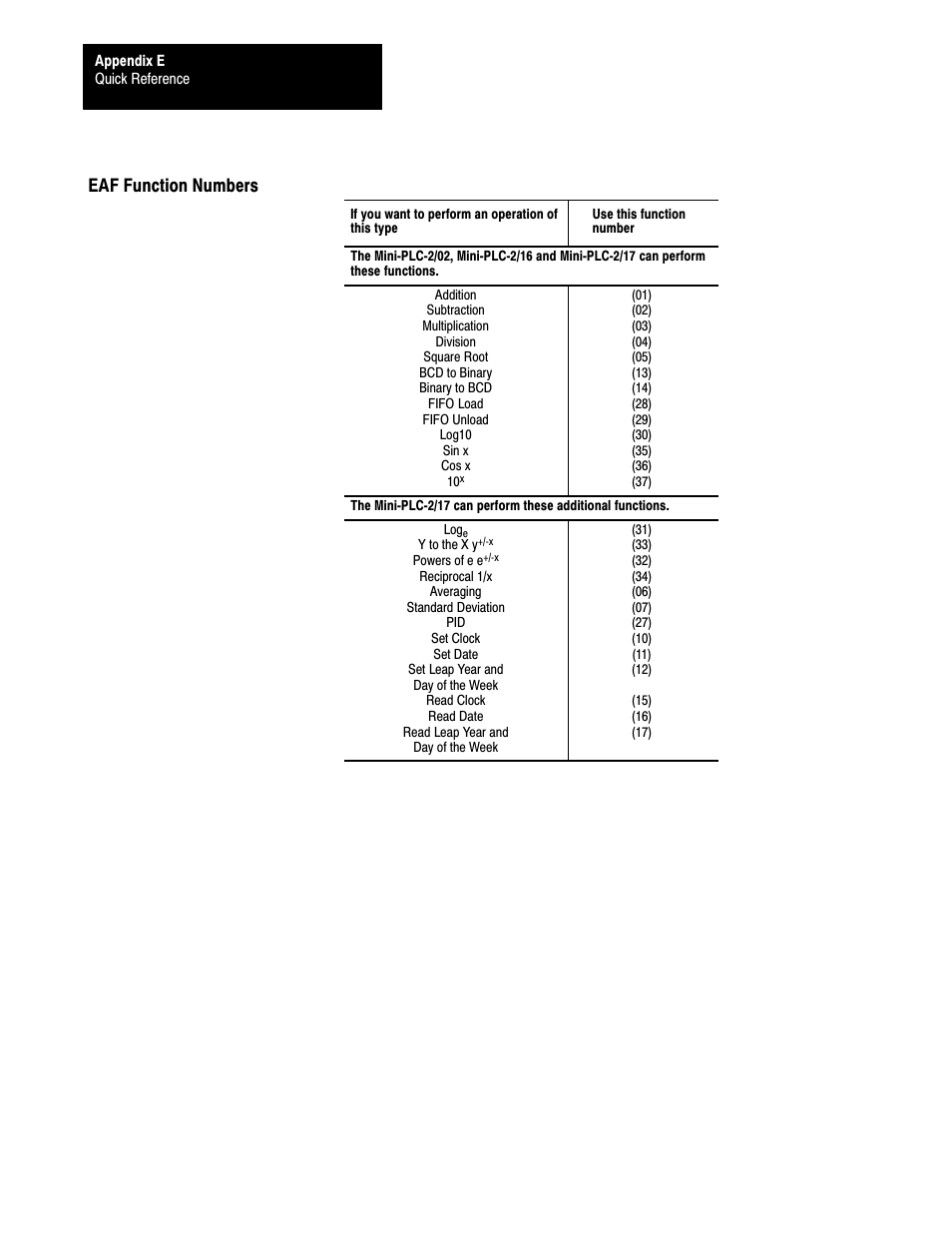 Eć10, Eaf function numbers | Rockwell Automation 1772-L8_LW_LWP_LX_LXP,D17726.5.8 User Manual User Manual | Page 454 / 490
