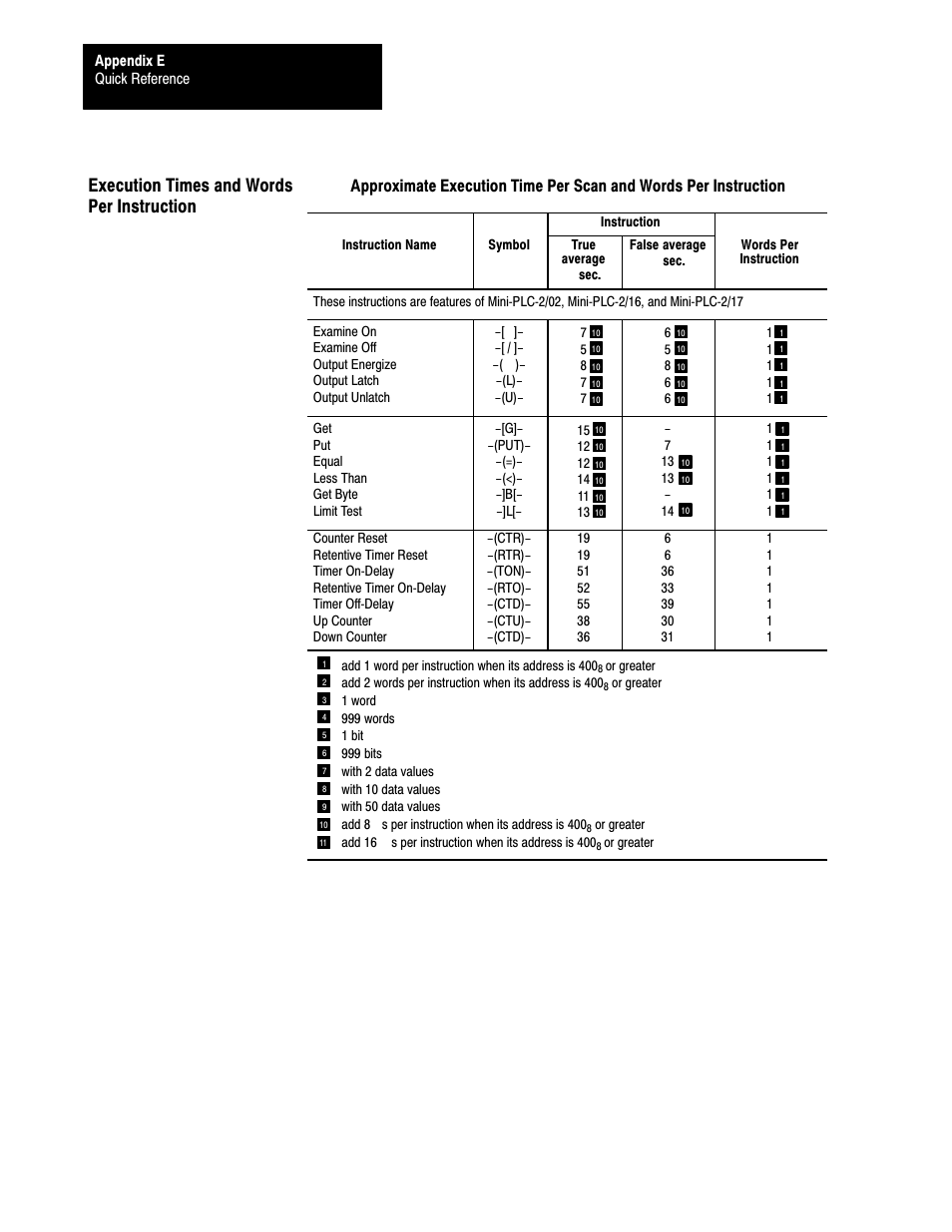 Eć12, Execution times and words per instruction | Rockwell Automation 1772-L8_LW_LWP_LX_LXP,D17726.5.8 User Manual User Manual | Page 456 / 490