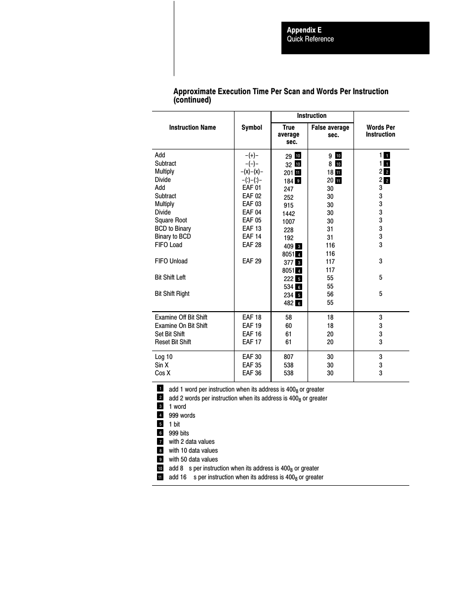 Rockwell Automation 1772-L8_LW_LWP_LX_LXP,D17726.5.8 User Manual User Manual | Page 457 / 490