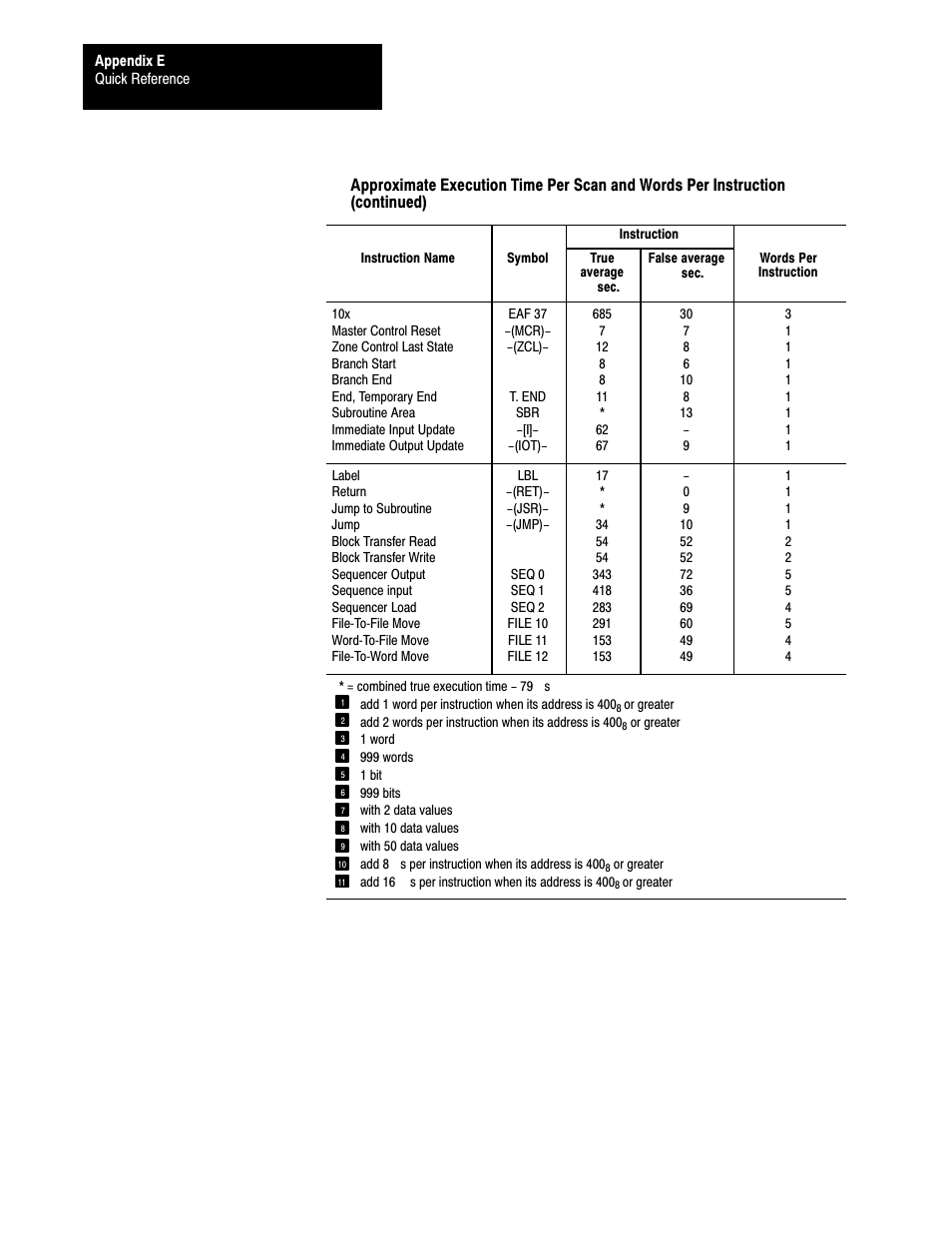 Rockwell Automation 1772-L8_LW_LWP_LX_LXP,D17726.5.8 User Manual User Manual | Page 458 / 490