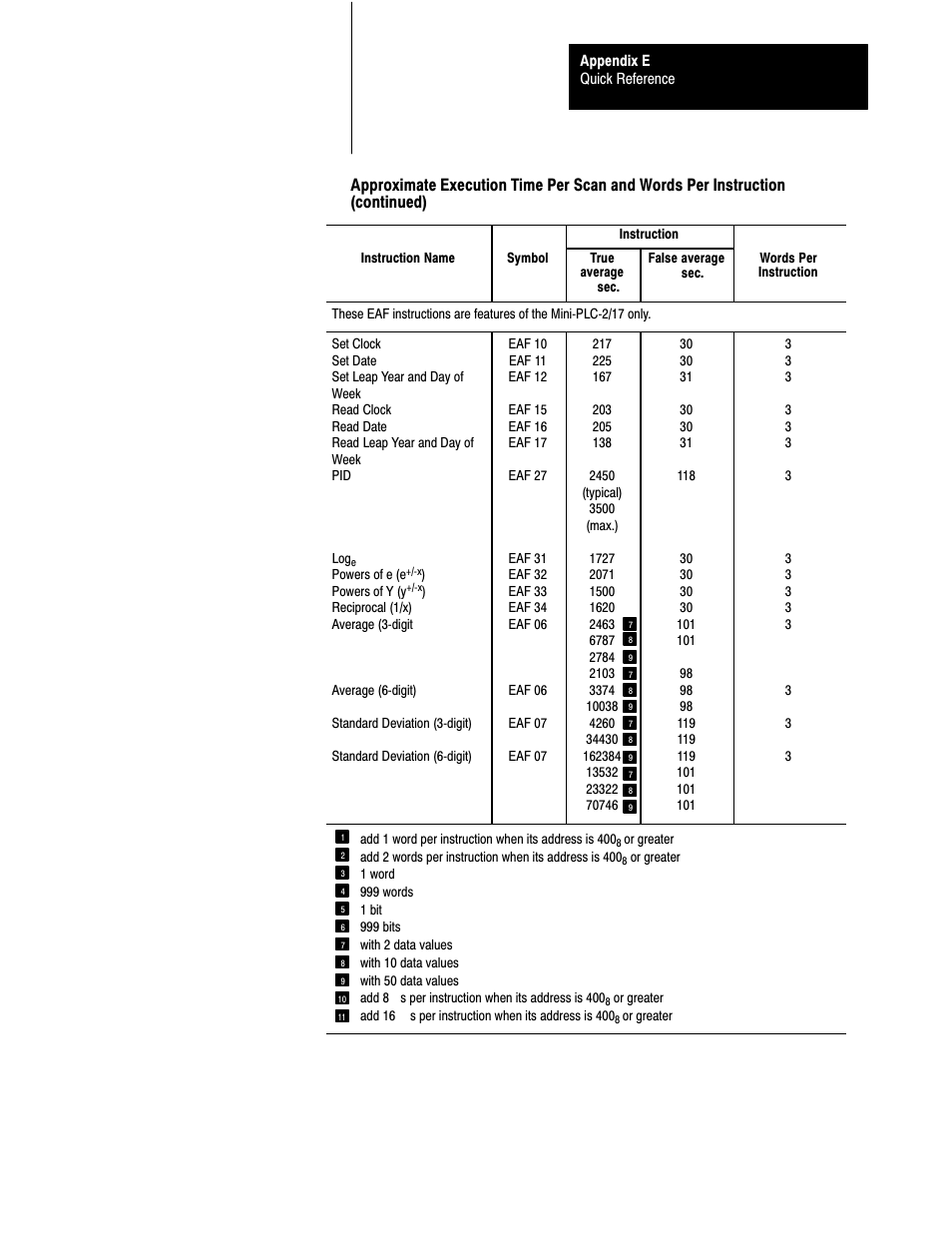 Rockwell Automation 1772-L8_LW_LWP_LX_LXP,D17726.5.8 User Manual User Manual | Page 459 / 490