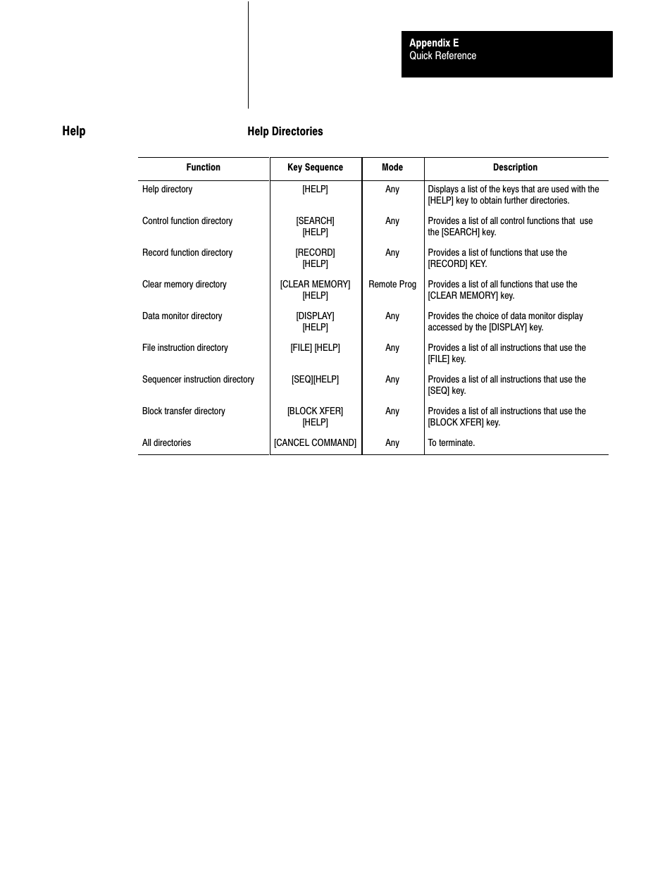 Eć19, Help | Rockwell Automation 1772-L8_LW_LWP_LX_LXP,D17726.5.8 User Manual User Manual | Page 463 / 490