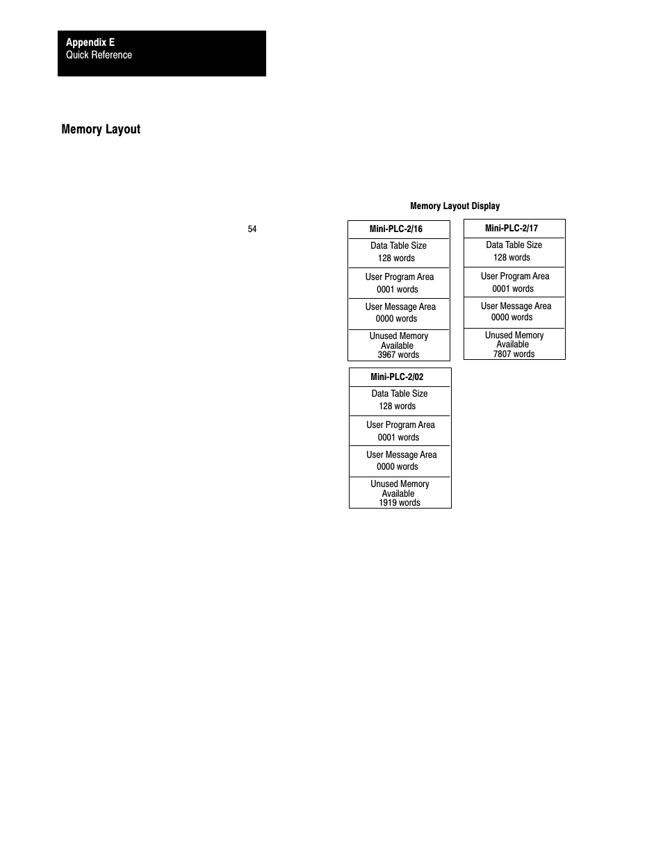 Eć20 | Rockwell Automation 1772-L8_LW_LWP_LX_LXP,D17726.5.8 User Manual User Manual | Page 464 / 490