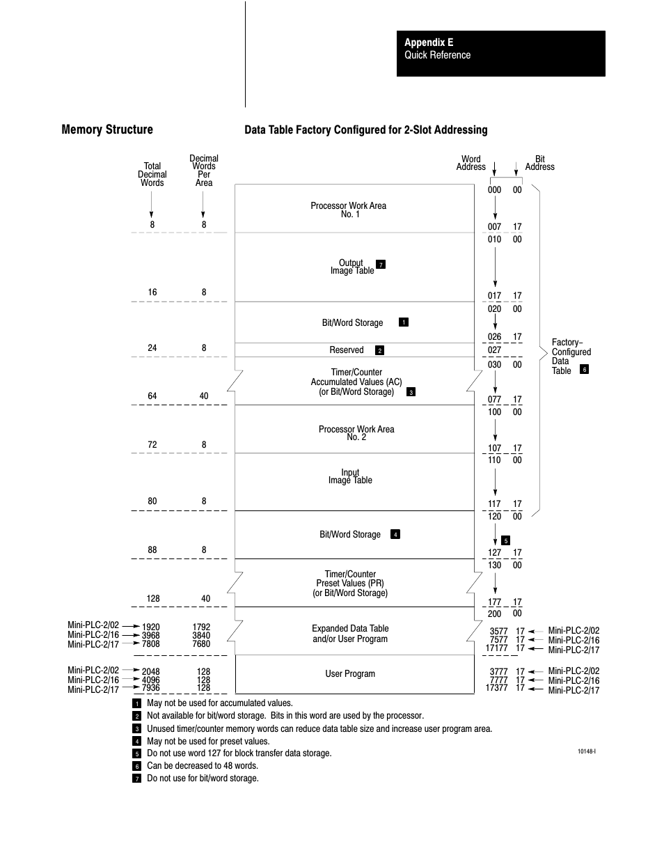 Eć21 | Rockwell Automation 1772-L8_LW_LWP_LX_LXP,D17726.5.8 User Manual User Manual | Page 465 / 490