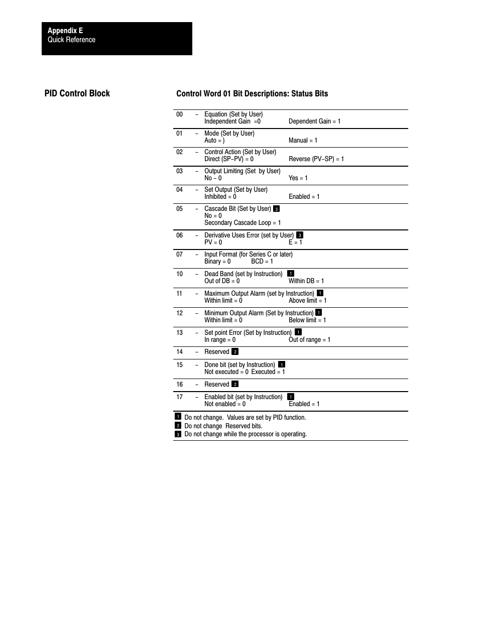 Eć24, Pid control block, Control word 01 bit descriptions: status bits | Rockwell Automation 1772-L8_LW_LWP_LX_LXP,D17726.5.8 User Manual User Manual | Page 468 / 490