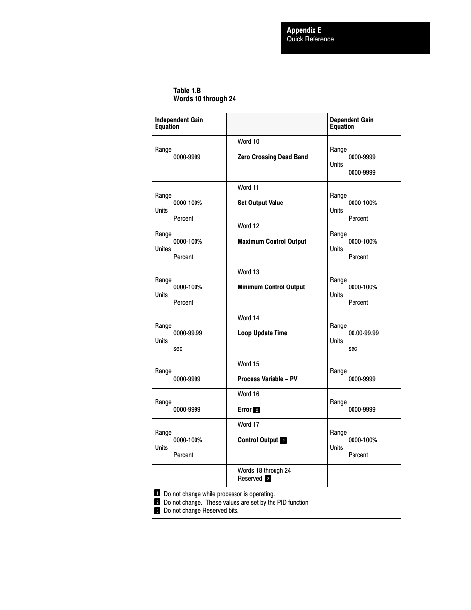 Rockwell Automation 1772-L8_LW_LWP_LX_LXP,D17726.5.8 User Manual User Manual | Page 471 / 490