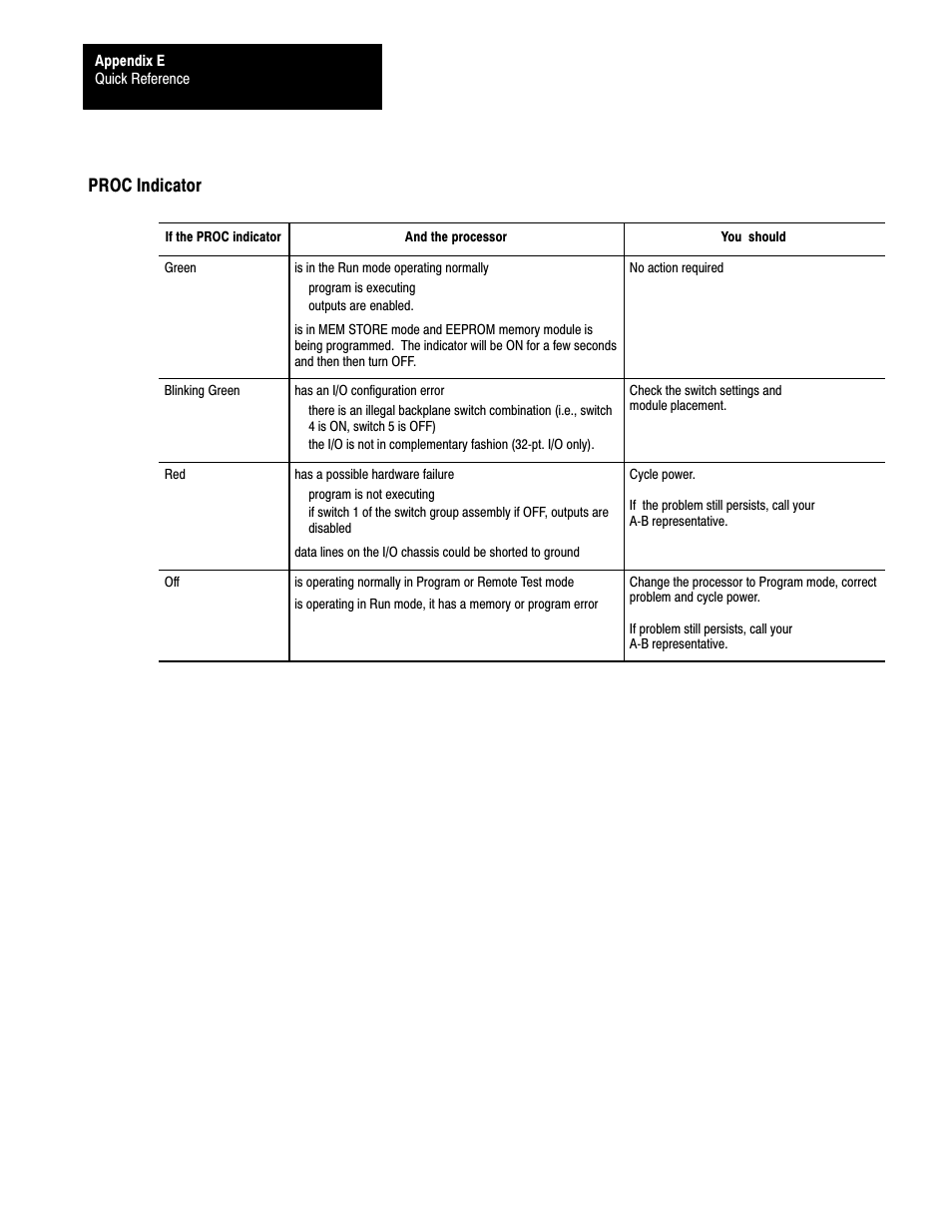 Eć28, Proc indicator | Rockwell Automation 1772-L8_LW_LWP_LX_LXP,D17726.5.8 User Manual User Manual | Page 472 / 490