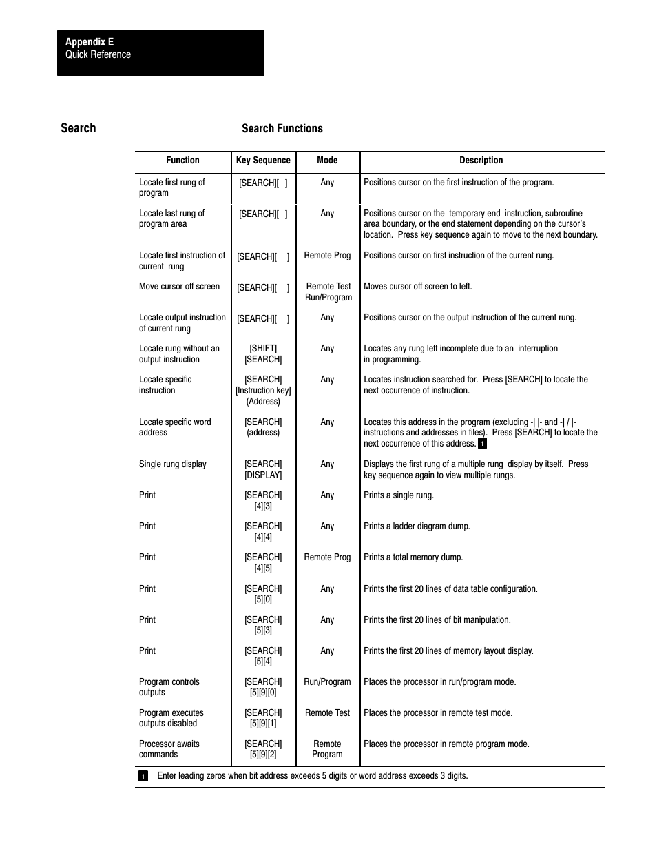 Eć30, Search | Rockwell Automation 1772-L8_LW_LWP_LX_LXP,D17726.5.8 User Manual User Manual | Page 474 / 490