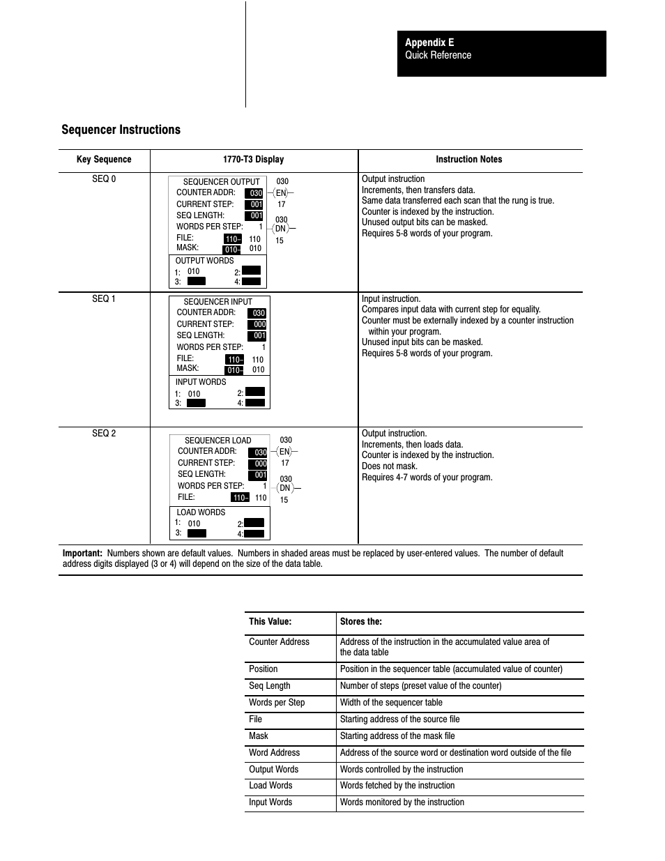 Eć31, Sequencer instructions, Here is an explanation of each value | Rockwell Automation 1772-L8_LW_LWP_LX_LXP,D17726.5.8 User Manual User Manual | Page 475 / 490