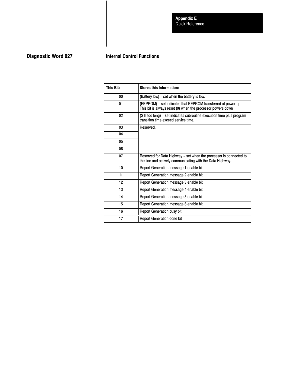 Eć35, Diagnostic word 027 | Rockwell Automation 1772-L8_LW_LWP_LX_LXP,D17726.5.8 User Manual User Manual | Page 479 / 490