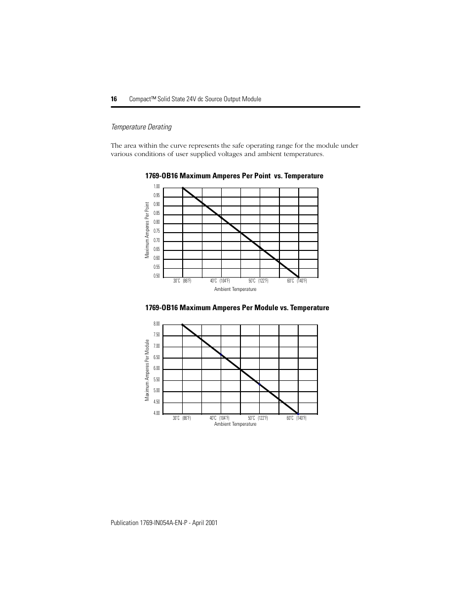 Temperature derating | Rockwell Automation 1769-OB16 Compact Solid State 24V dc Source Output Module User Manual | Page 16 / 20