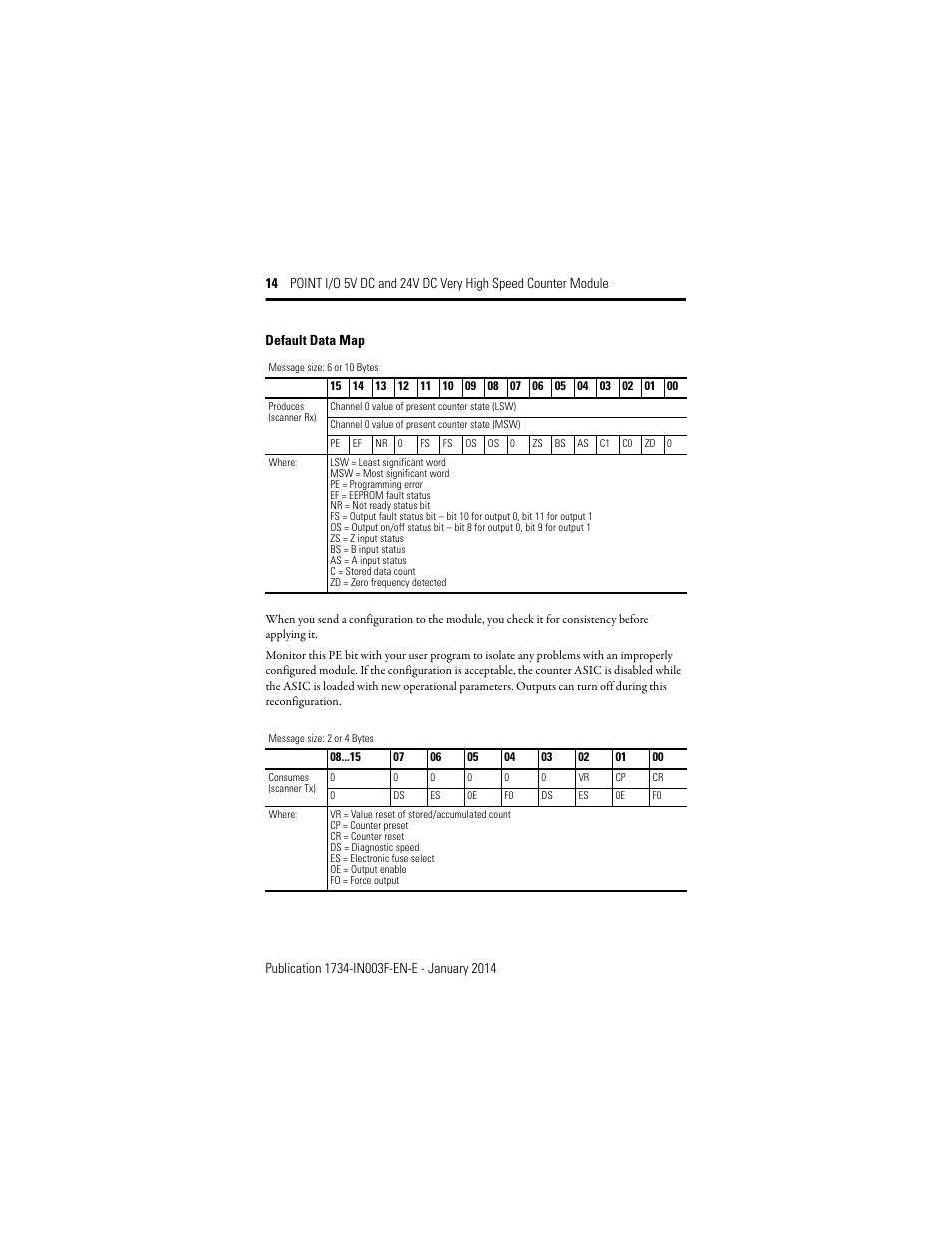 Default data map | Rockwell Automation 1734-VHSC24 Point I/O Very High Speed Counter Module User Manual | Page 14 / 28