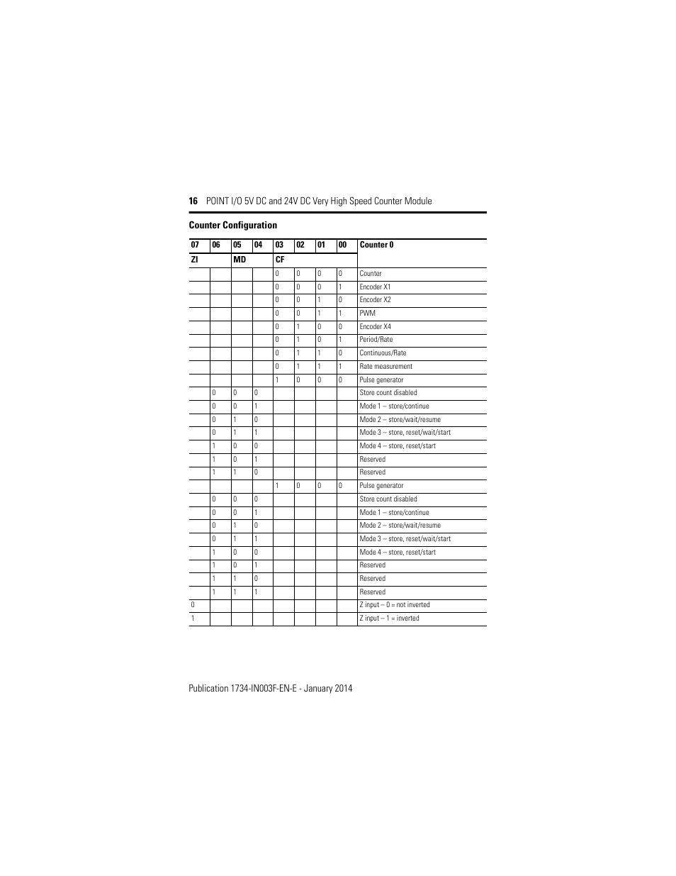 Rockwell Automation 1734-VHSC24 Point I/O Very High Speed Counter Module User Manual | Page 16 / 28