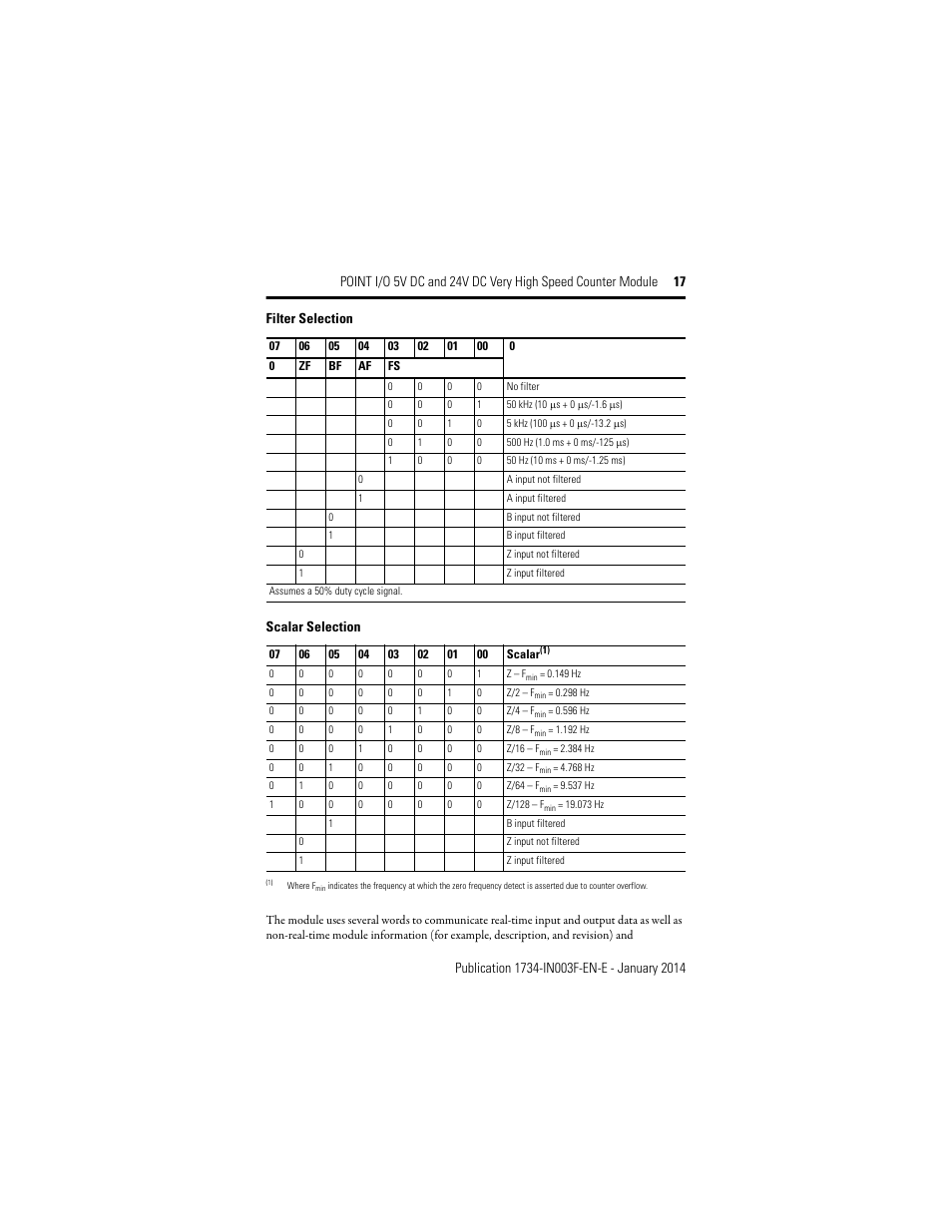 Filter selection, Scalar selection | Rockwell Automation 1734-VHSC24 Point I/O Very High Speed Counter Module User Manual | Page 17 / 28