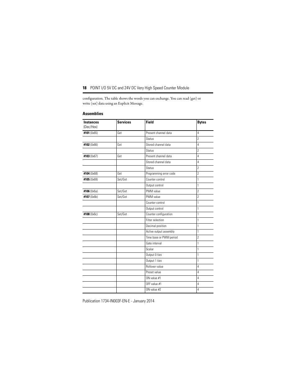 Assemblies | Rockwell Automation 1734-VHSC24 Point I/O Very High Speed Counter Module User Manual | Page 18 / 28