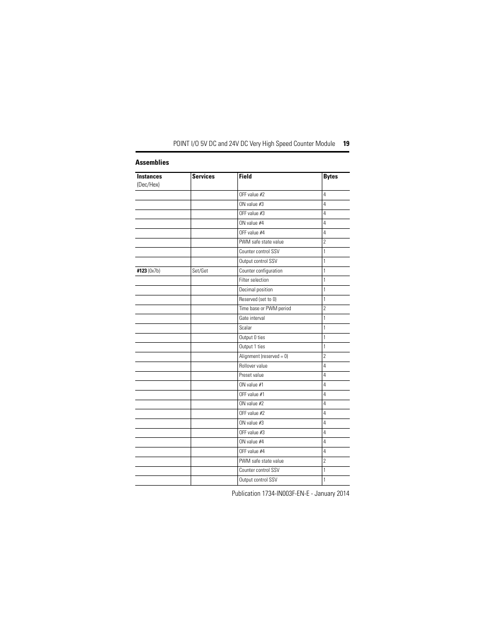 Assemblies | Rockwell Automation 1734-VHSC24 Point I/O Very High Speed Counter Module User Manual | Page 19 / 28
