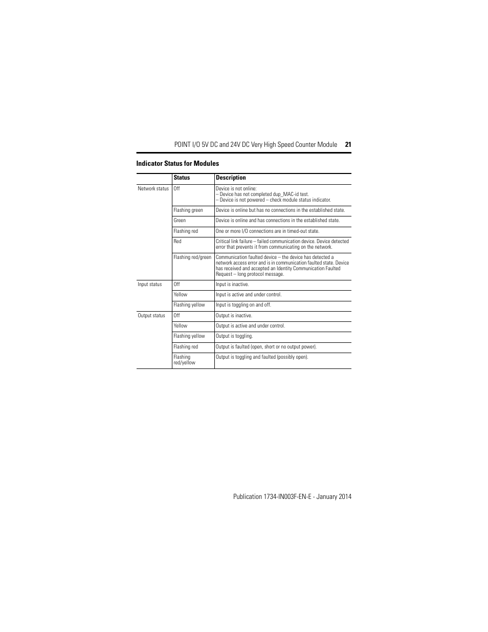 Indicator status for modules | Rockwell Automation 1734-VHSC24 Point I/O Very High Speed Counter Module User Manual | Page 21 / 28