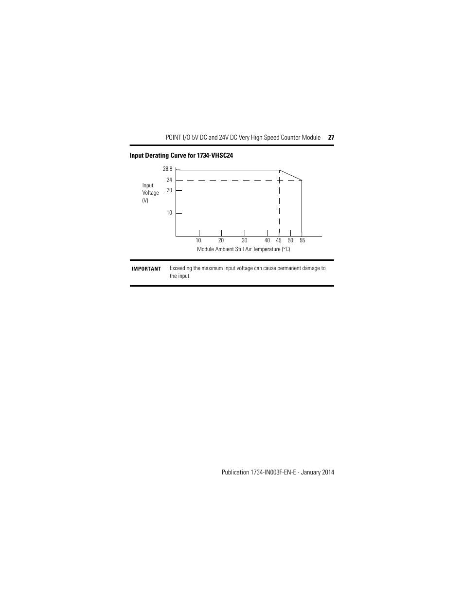 Rockwell Automation 1734-VHSC24 Point I/O Very High Speed Counter Module User Manual | Page 27 / 28