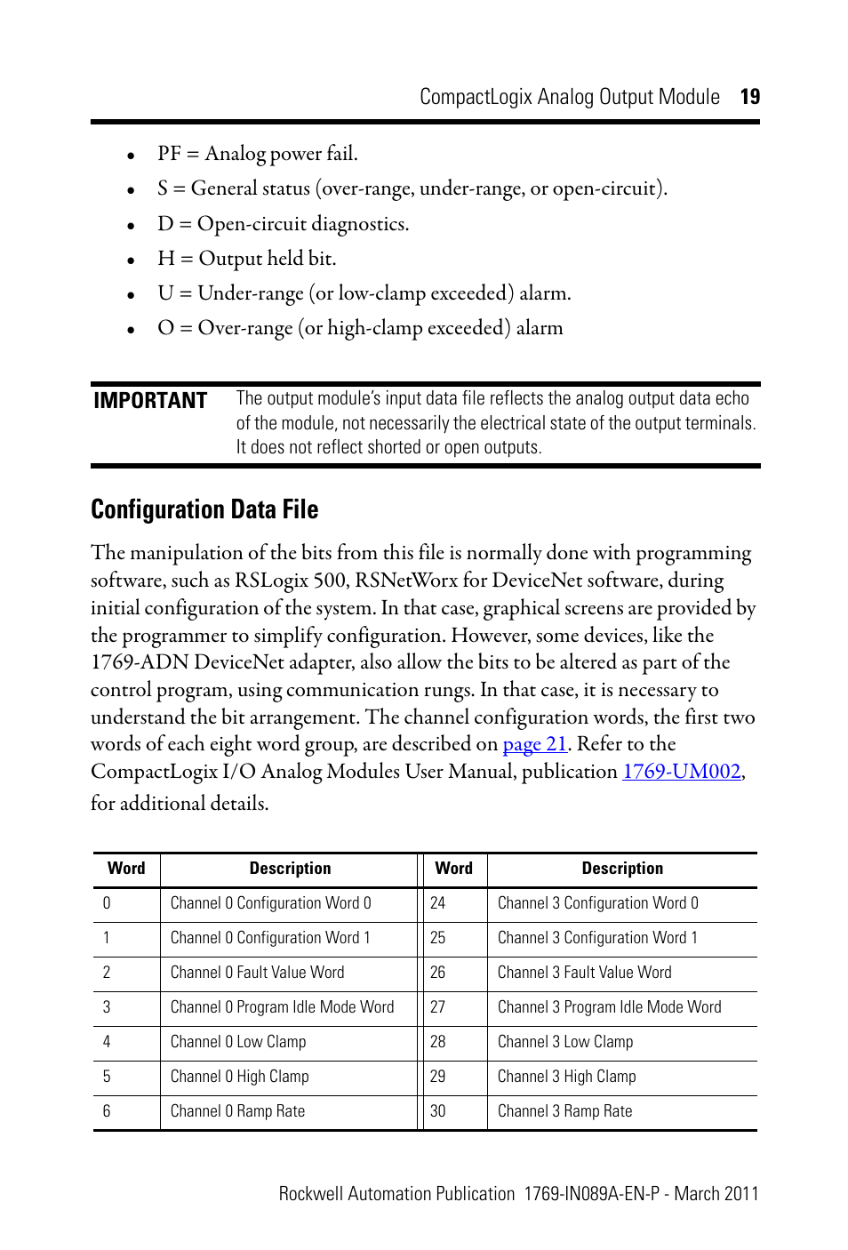 Configuration data file | Rockwell Automation 1769-OF8V CompactLogix Analog Output Module User Manual | Page 19 / 40