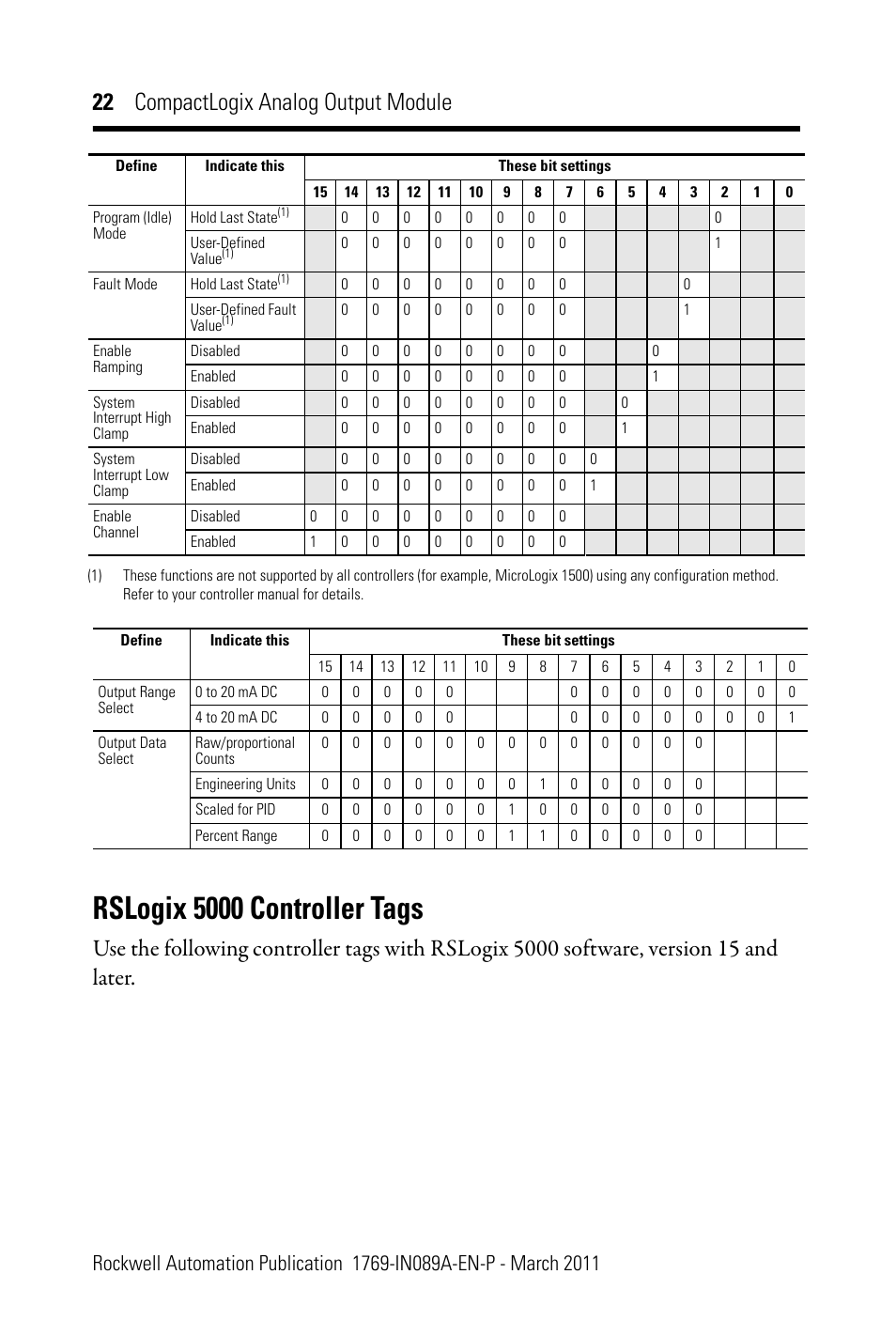 Rslogix 5000 controller tags, 22 compactlogix analog output module | Rockwell Automation 1769-OF8V CompactLogix Analog Output Module User Manual | Page 22 / 40