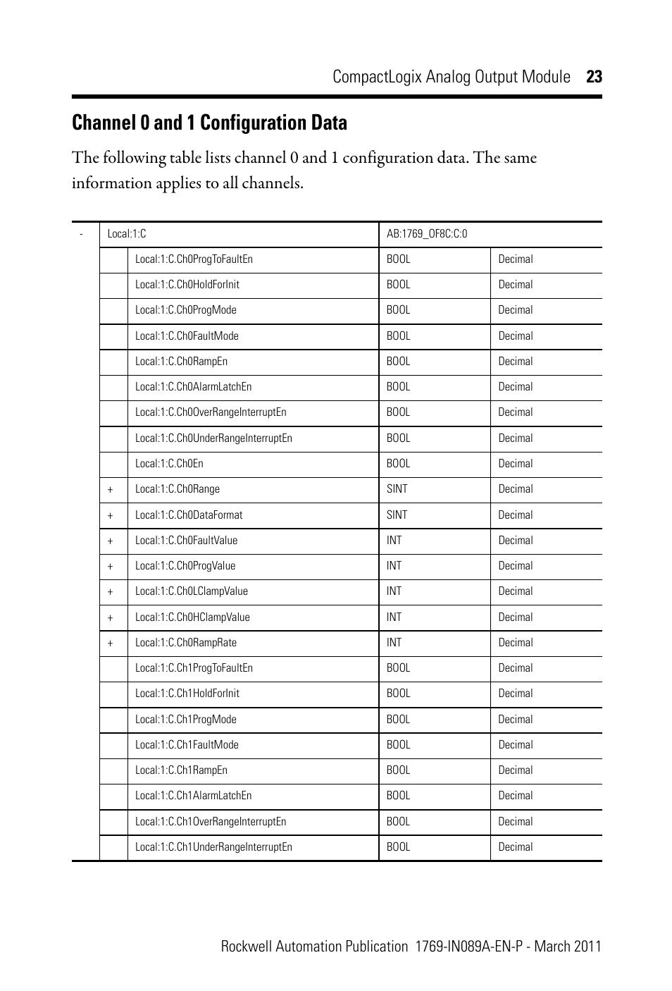 Channel 0 and 1 configuration data, Compactlogix analog output module 23 | Rockwell Automation 1769-OF8V CompactLogix Analog Output Module User Manual | Page 23 / 40