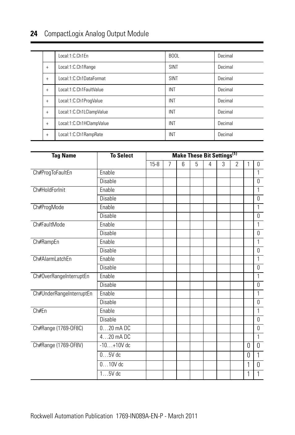 24 compactlogix analog output module | Rockwell Automation 1769-OF8V CompactLogix Analog Output Module User Manual | Page 24 / 40