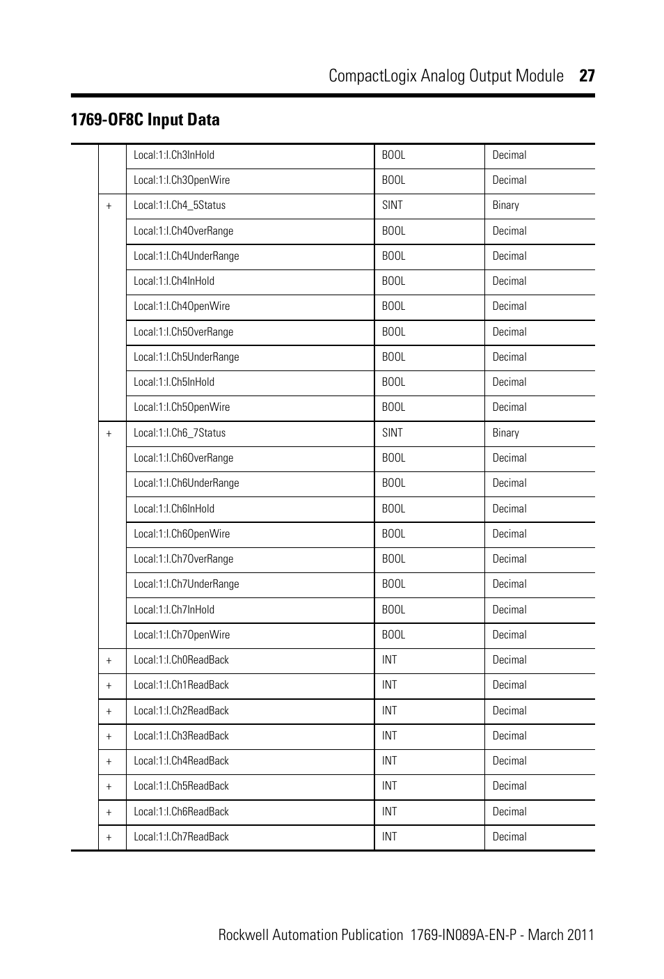 Compactlogix analog output module 27 | Rockwell Automation 1769-OF8V CompactLogix Analog Output Module User Manual | Page 27 / 40