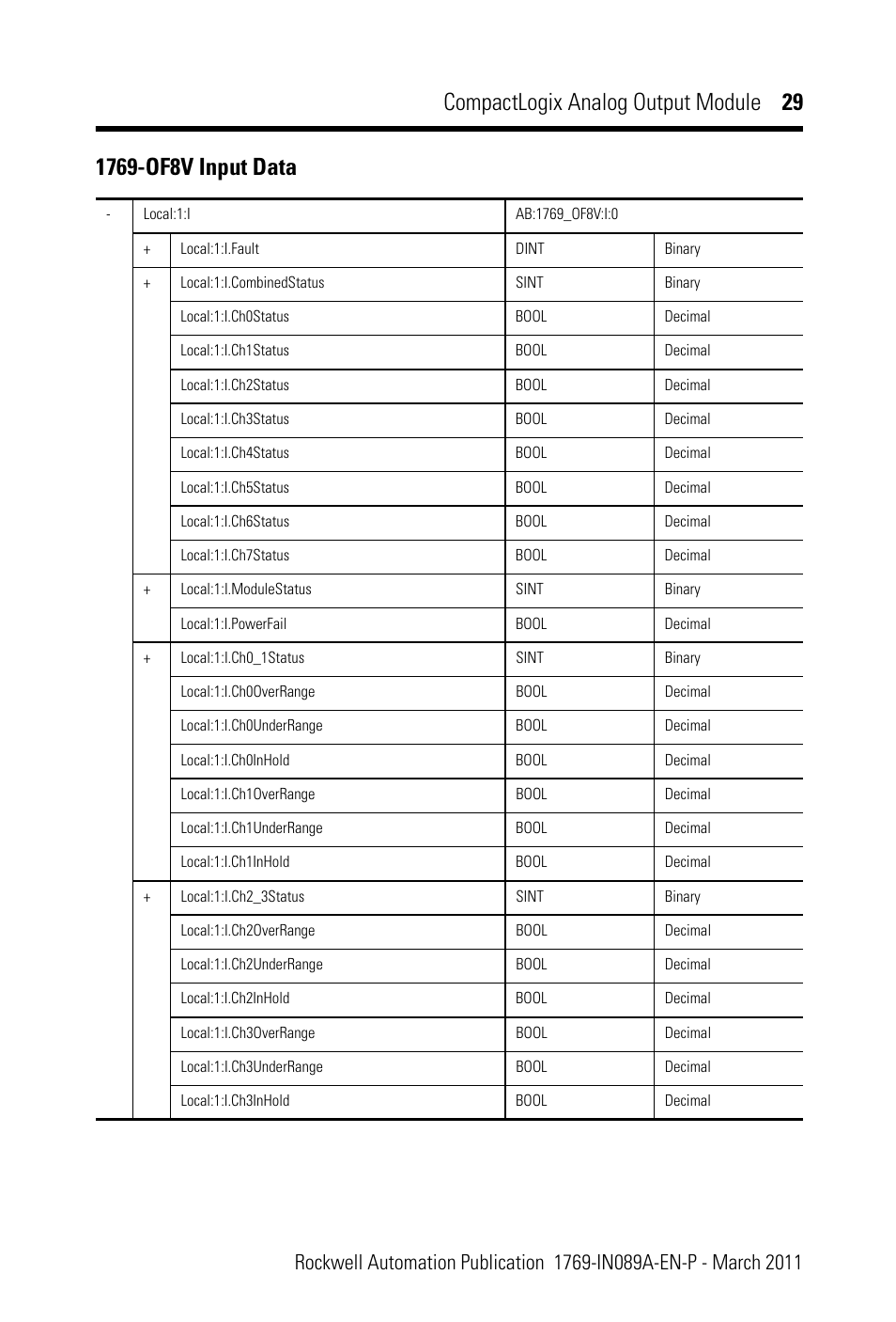 Compactlogix analog output module 29 | Rockwell Automation 1769-OF8V CompactLogix Analog Output Module User Manual | Page 29 / 40