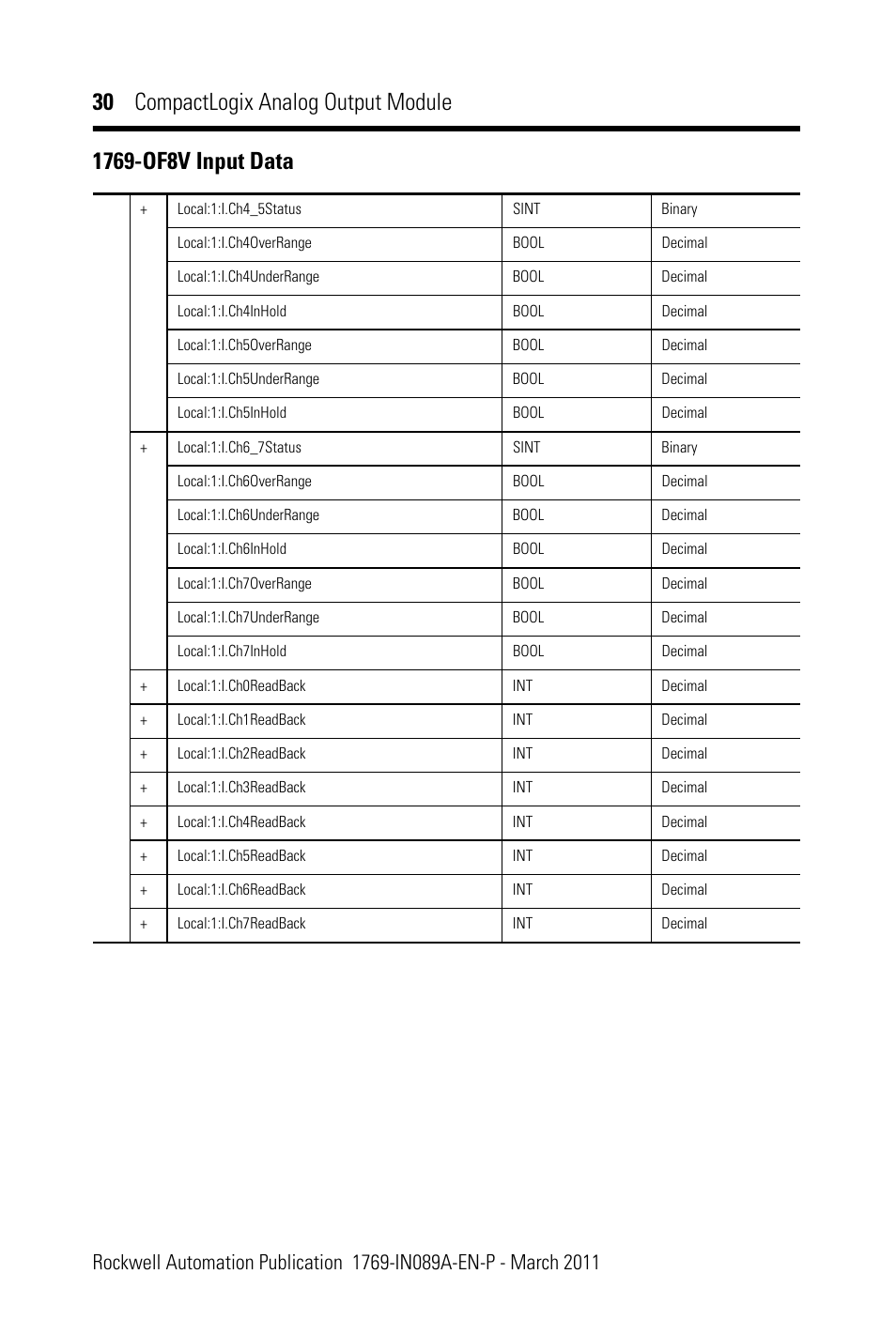 30 compactlogix analog output module | Rockwell Automation 1769-OF8V CompactLogix Analog Output Module User Manual | Page 30 / 40