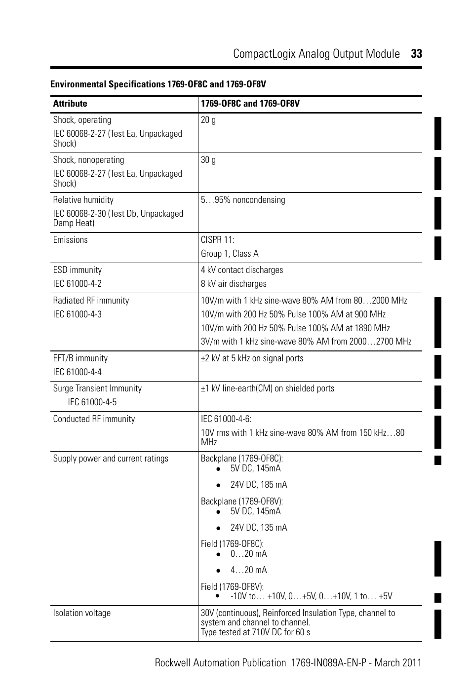 Compactlogix analog output module 33 | Rockwell Automation 1769-OF8V CompactLogix Analog Output Module User Manual | Page 33 / 40