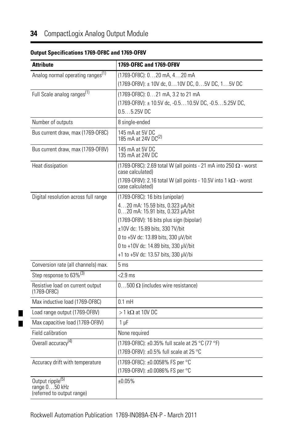 34 compactlogix analog output module | Rockwell Automation 1769-OF8V CompactLogix Analog Output Module User Manual | Page 34 / 40