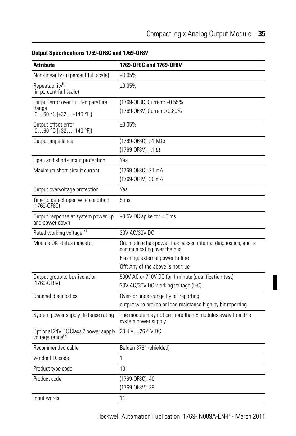 Compactlogix analog output module 35 | Rockwell Automation 1769-OF8V CompactLogix Analog Output Module User Manual | Page 35 / 40