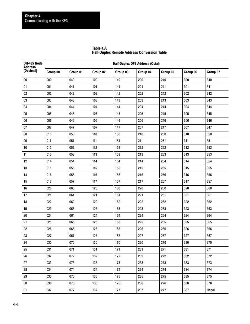 Rockwell Automation 1770-KF3 DH-485 Communication Interface User Manual User Manual | Page 37 / 59